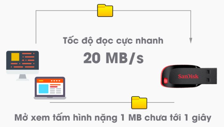 usb_sandisk_______h___a_1.JPG